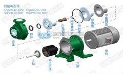 化工磁力泵原理結構大拆解，你細品!