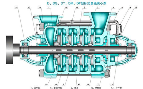 多級(jí)離心泵與單級(jí)離心泵的區(qū)別