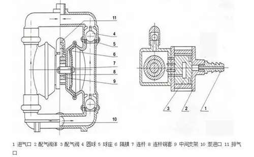 氣動隔膜泵的優點