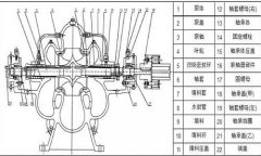 單級雙吸離心泵的結構及用途