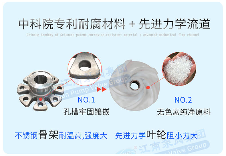 半開式葉輪