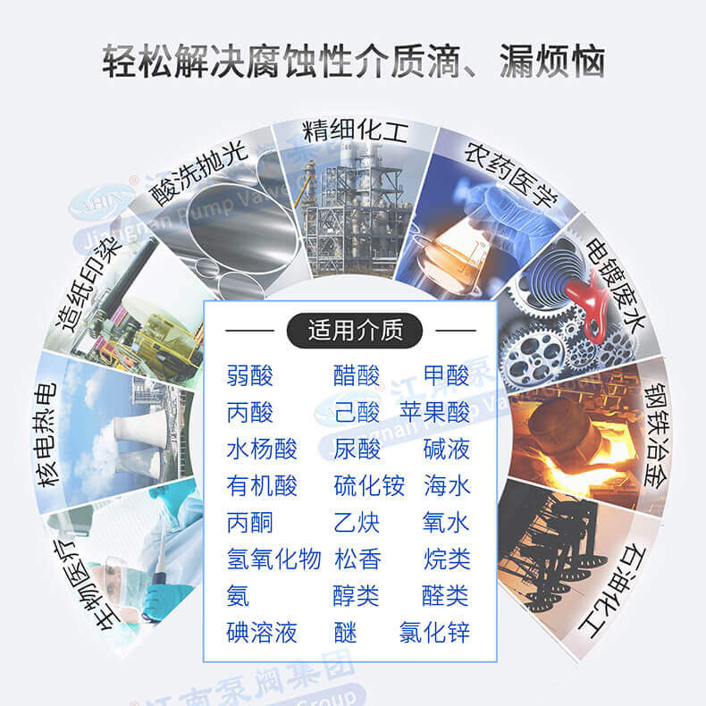 CQ不銹鋼磁力泵